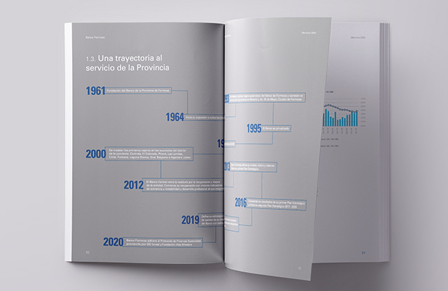 DS – Banco Formosa – Memoria y Balance 2020-02