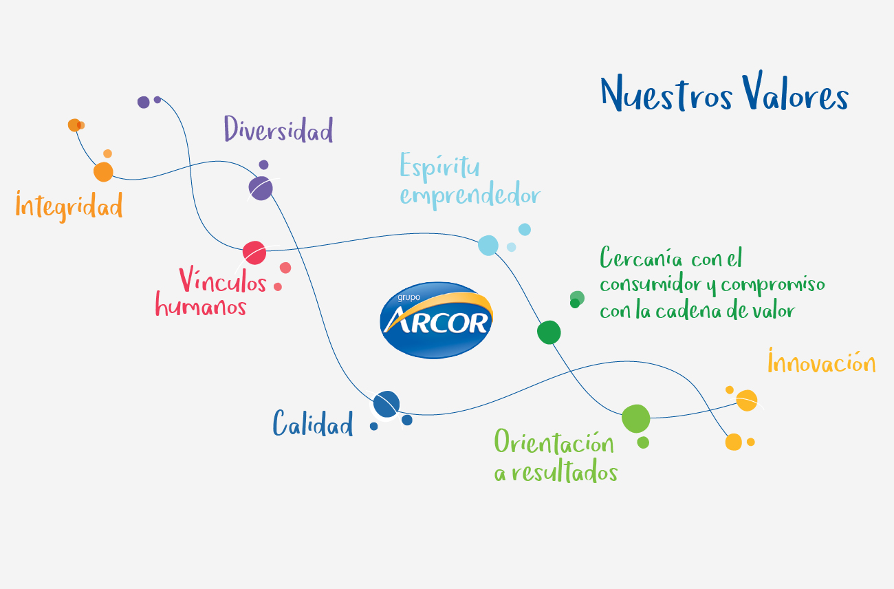 DS – Arcor – Web_1